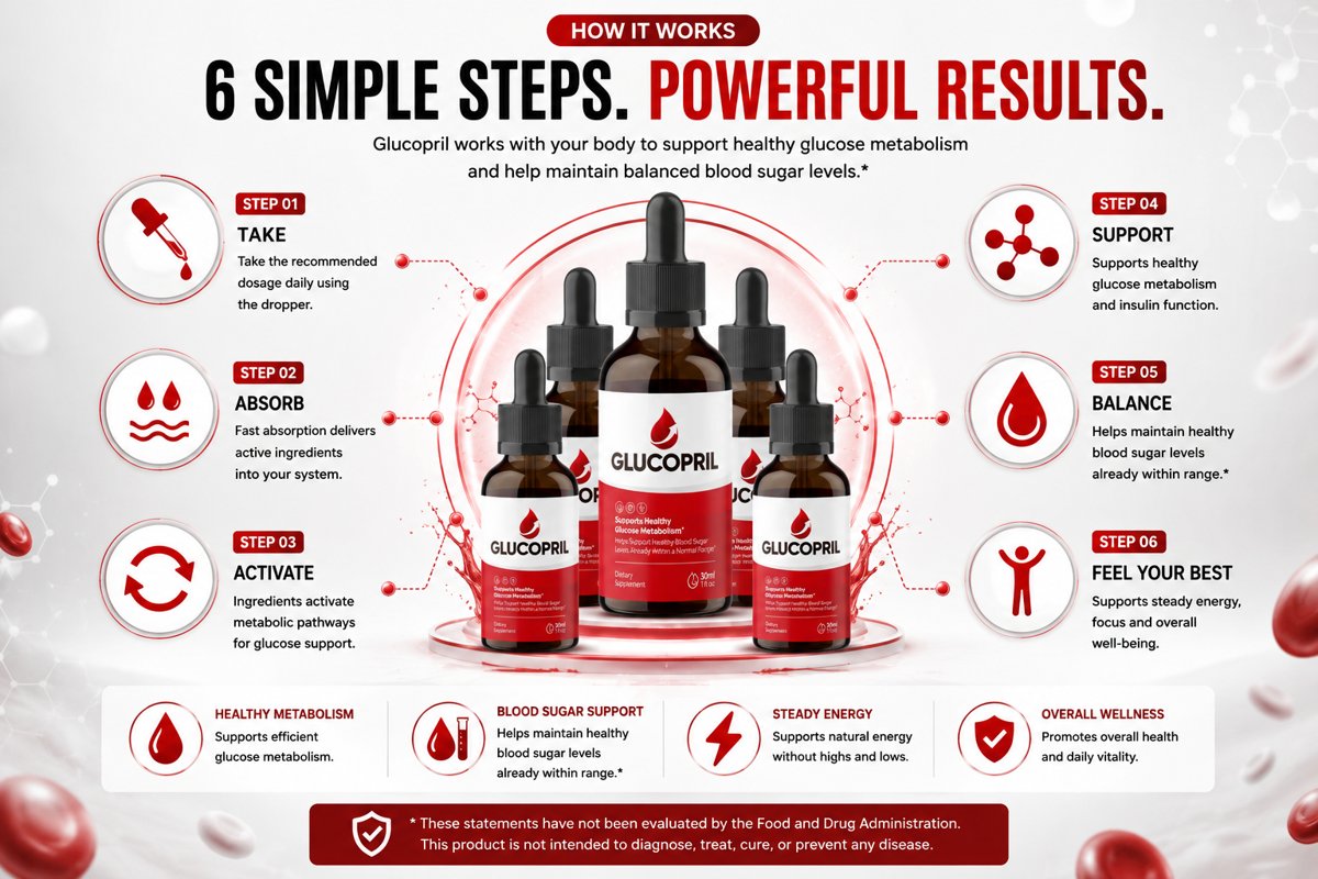 How GlucoPril works: 6 simple steps from taking the daily dropper dose to feeling steady energy and blood sugar balance